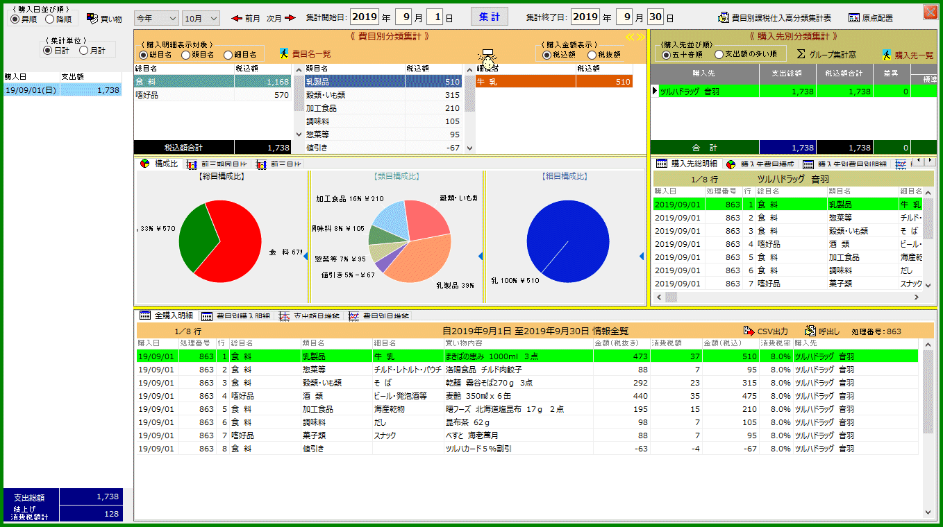 グラフ・明細表示